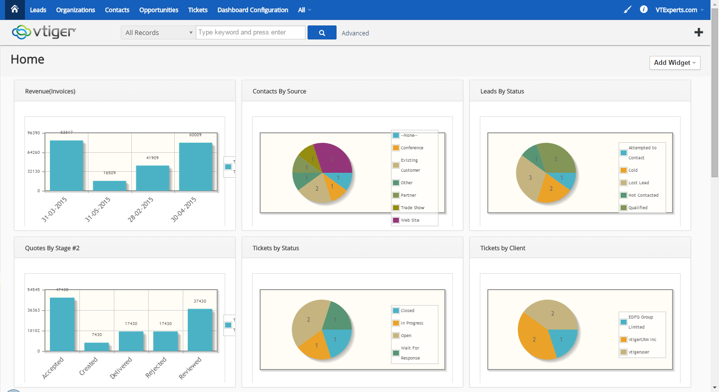 Dashboard Charts And Graphs