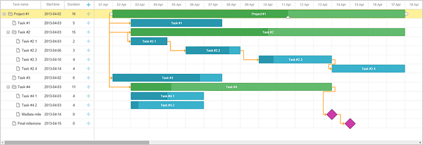 Automated Gantt Chart