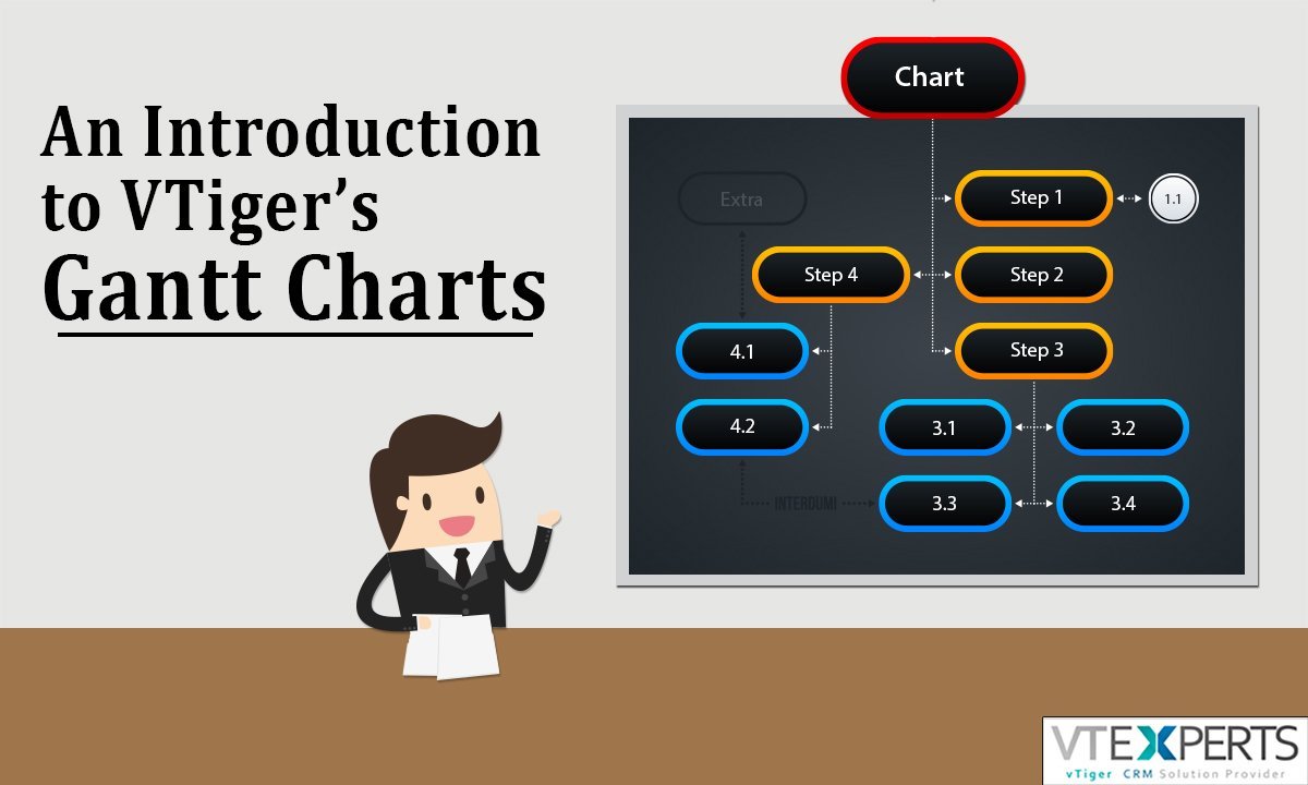 Gantt Chart Introduction